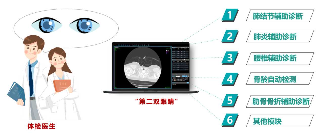 AI智能体检解决计划